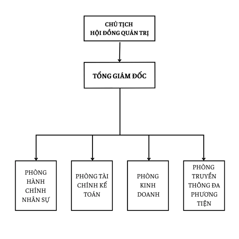 Giới thiệu